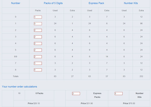screen printed number calculator