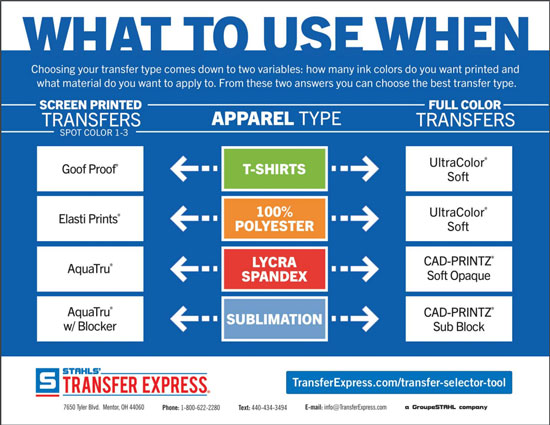 choosing a transfer type chart